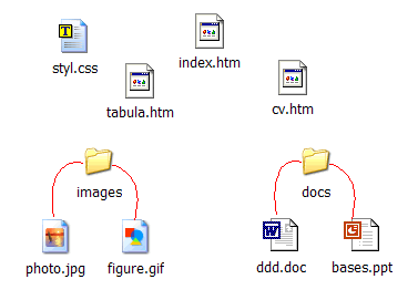 une image dossierpub.gif, avec une r�f�rence relative vers le r�pertoire local images
